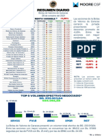 Resumen Diario Rendivalores - 28.10.2021