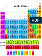 Tabla Periodica completa