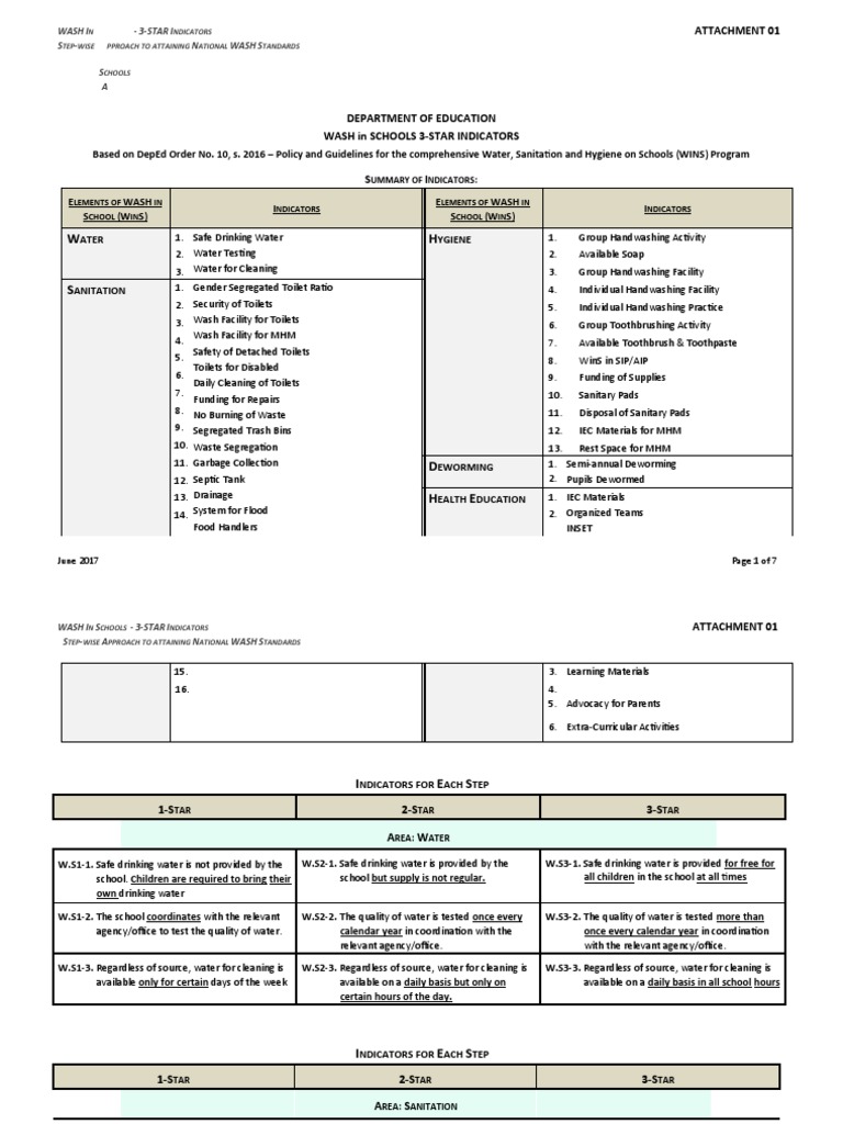 ATTACH 01 - SCHOOL - WinS 3-Star Indicators - 20170607 | PDF | Wash ...