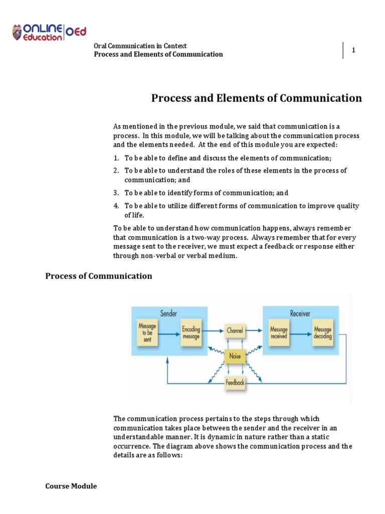 Elements of Effective Communication | PDF | Communication ...