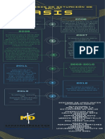 Amarillo Verde y Azul Futurista Proceso de Organización Cronograma Infografía