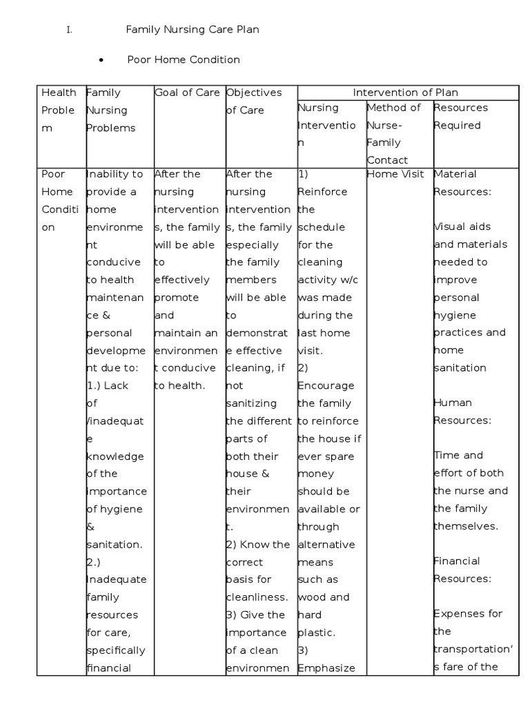 Family Nursing Care Plan Group Feb 2.Htm | PDF | Hygiene | Nursing