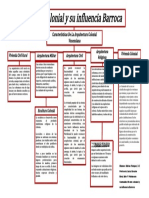 Mapa Conceptual de Arte Y Patrimonio 3er Momento