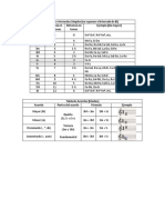 Tabla de Intervalos Simples y Tabla de Triadas