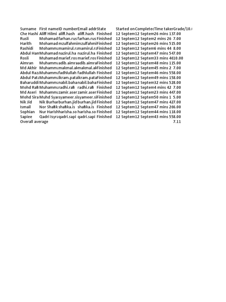SCB23103 - John - MSI-Test 1 (Jul 21) - Grades | PDF