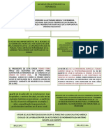 Mapa Conceptual Salud en La Epoca de La Republica