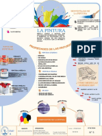 Infografia Pintura Material de Construccion