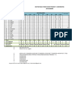 Daftar Nilai Siswa SD