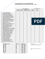 Daftar Nilai Xi