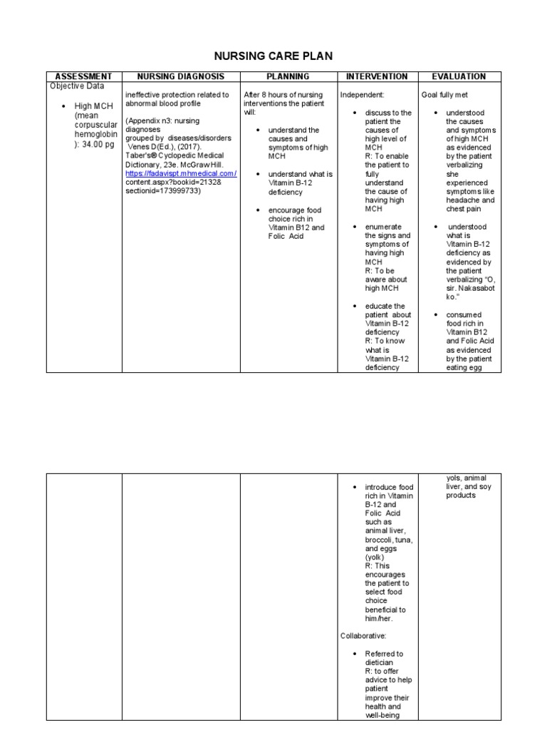 Nursing Care Plan: Assessment Nursing Diagnosis Planning Intervention Evaluation | PDF | Vitamin B12