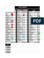 Group C Qualification Results