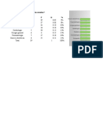 Tabla de Frecuencia y Graficas en Excel