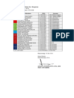 Data Mahasiswa KKN UBI-STIB 2014