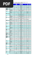 Ad100 / T-Code / Dm100 / MVP / Premium Code / Avp Quick Reference Guide