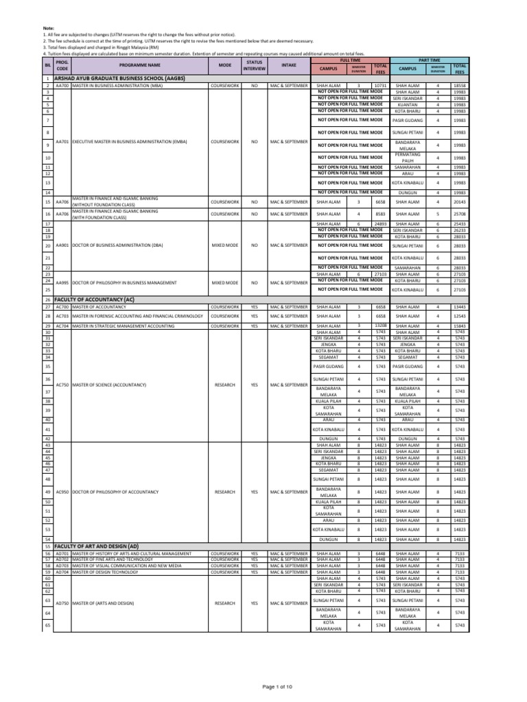 arshad-ayub-graduate-business-school-aagbs-semester-duration