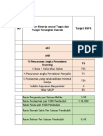 Fix - Cascading Renstra Dinkes - 2021-2026