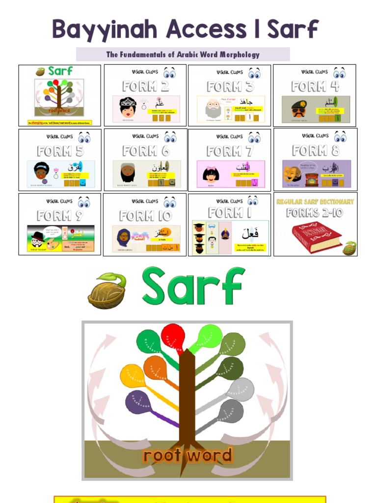 Understanding Sarf in Arabic Morphology | PDF | Grammatical Tense ...