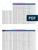 2021 GKS for Graduate Degrees Final Round Successful Candidates