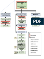 OSSP-MSWDO Final Revision