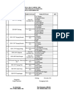 Jadwal Bias (Campak / MR) Puskesmas Perawatan Merlung Bulan September 2021 NO Sekolah Hari/Tanggal Nama Petugas KET