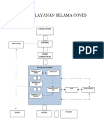 Alur Pelayanan Selama Covid