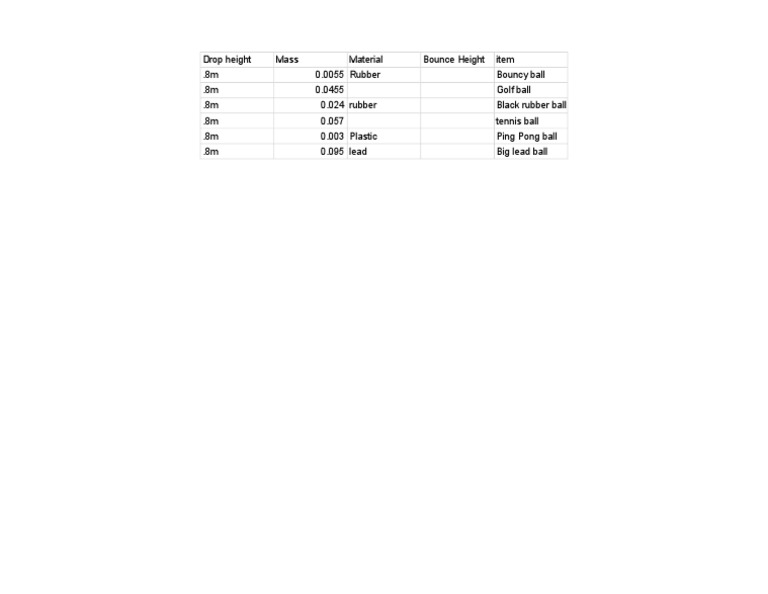 Lab 11 Ball Drop - Sheet1 | PDF
