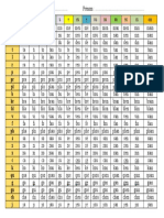 Tableau Syllabique Pour 3ème AP