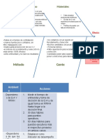 Diagrama Espina Pescado Reclutamiento y Seleccion