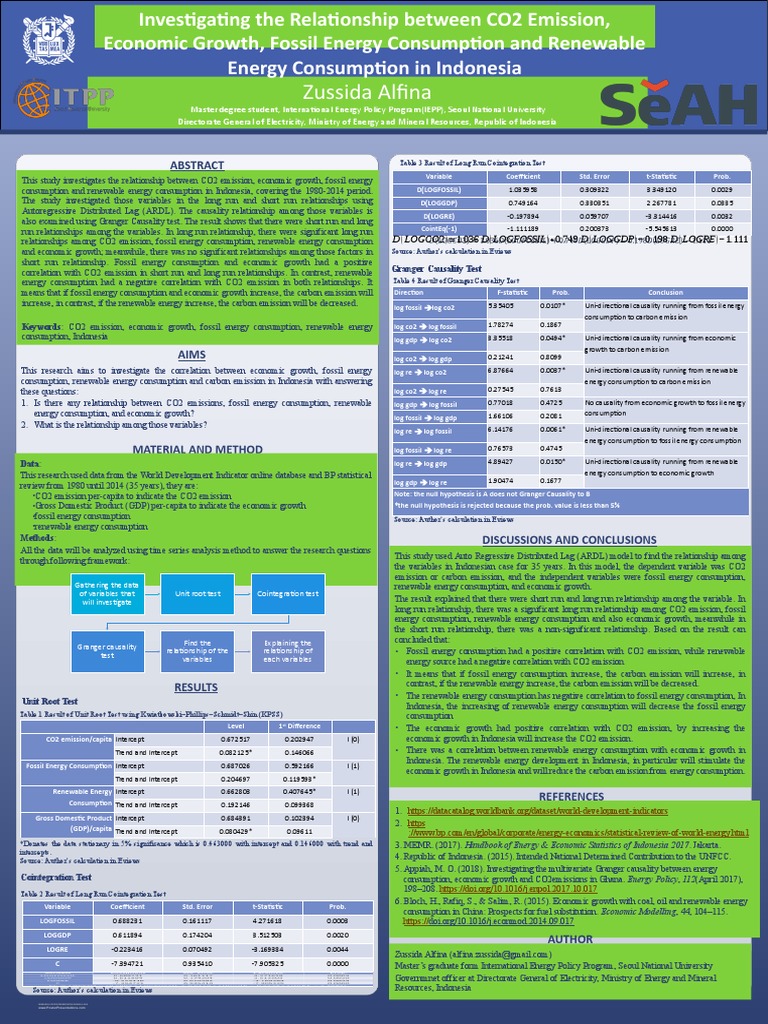 Investigating The Relationship Between CO2 Emission, Economic Growth ...