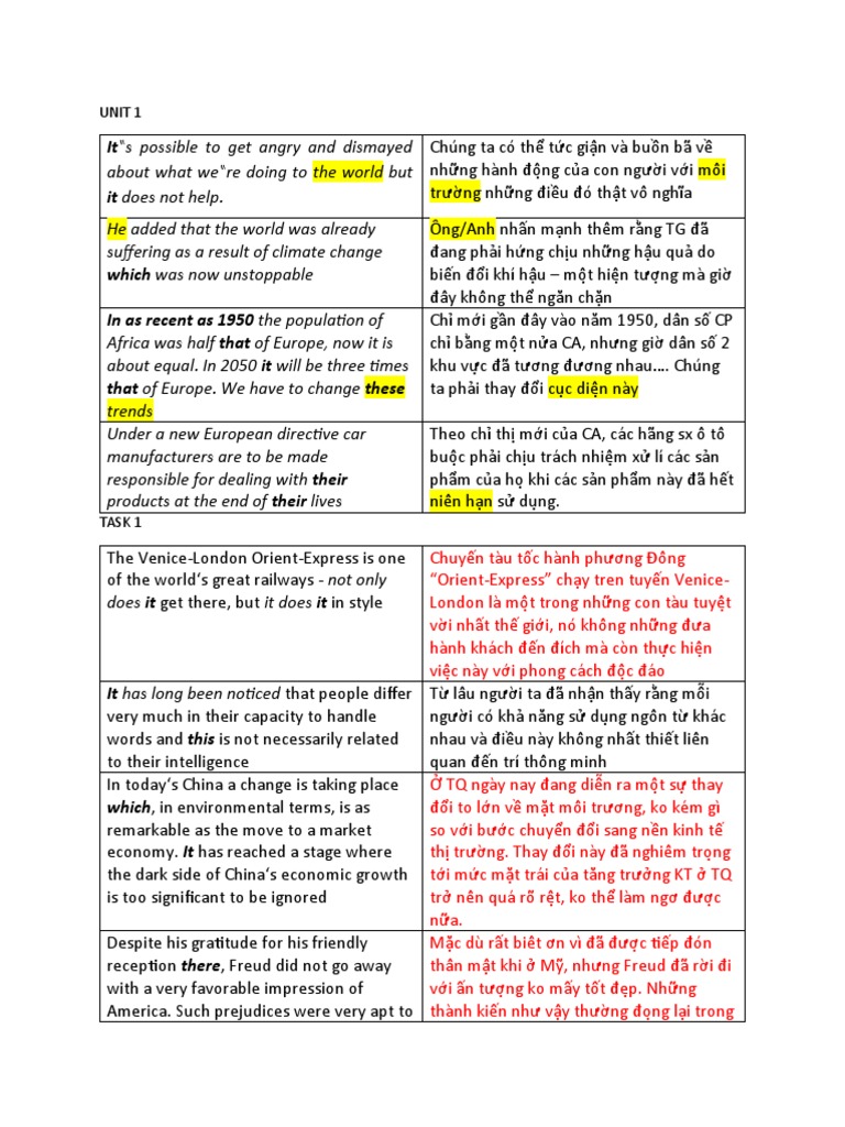 Unit 123 | PDF
