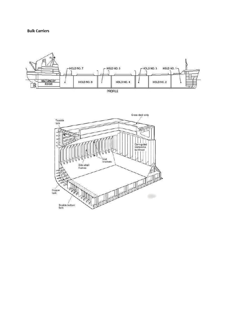 Ship Construction Components | PDF | Science & Mathematics