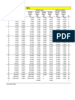 Discrete compounding interest rates table