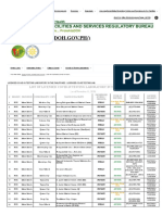 List of Licensed Covid-19 Testing Laboratory in The Philippines - HFSRB