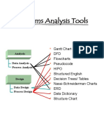 Gantt Chart and PERT Analysis Tools for Project Planning