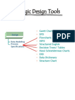 Gantt Chart and PERT DFD Flowcharts Hipo Structured English Decision Trees/ Tables Nassi-Schneiderman Charts ERD Data Dictionary Structure Chart