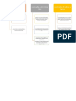 Cuadro Comparativo de Contratos de Trabajo