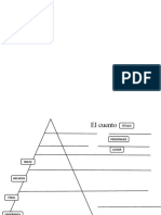 Cuento Esquema PIRAMIDE