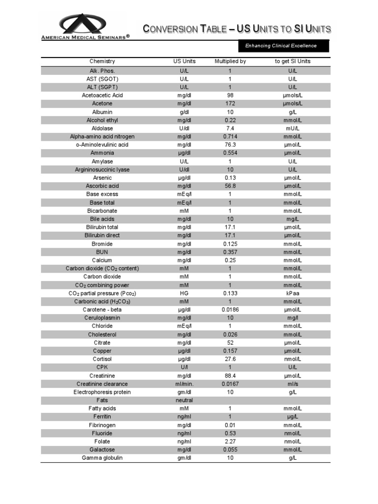 ConversionTable US Units To SI Units PDF Magnesium Carbon Dioxide