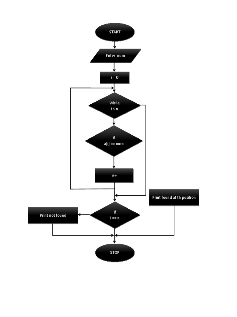 Linear FlowChart | PDF
