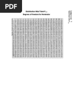 F-Distribution Table Guide | PDF | Division (Mathematics) | Teaching ...