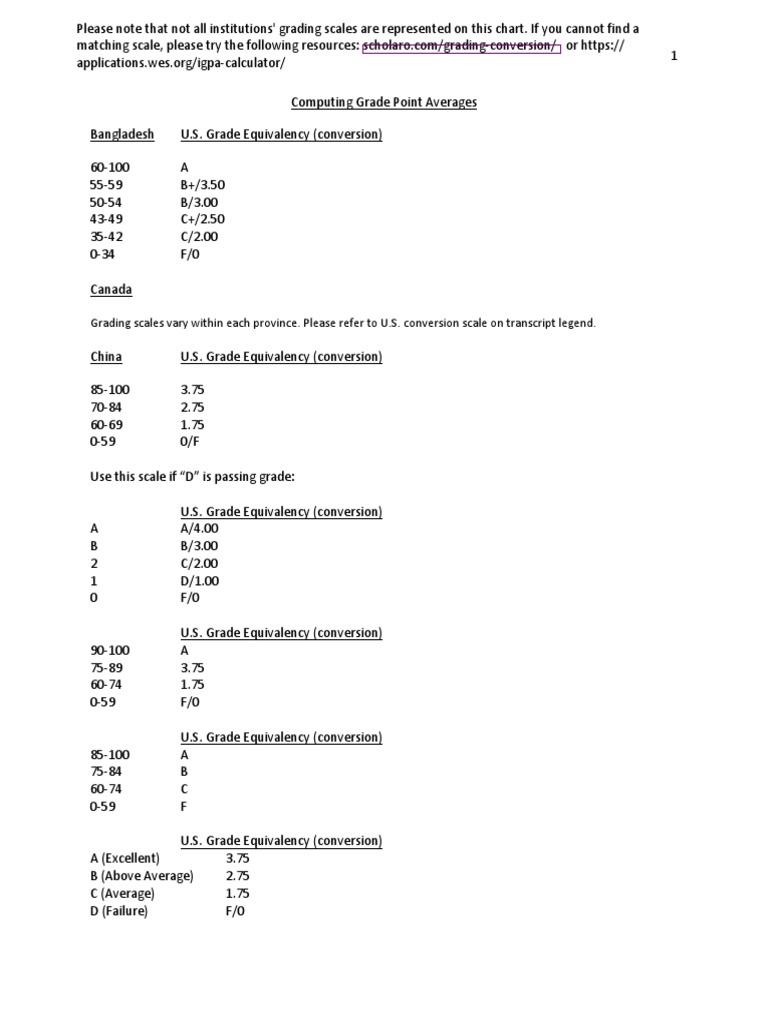 International Grade Conversion Guide | PDF | Statistics Of Education ...