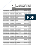 Daftar Penduduk RW 03