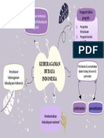 KARTIKA RIFA - (11) - Geografi Mind Map