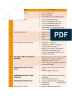 Rincian Materi