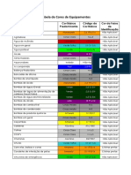 Tabela de Cores de Equipamentos