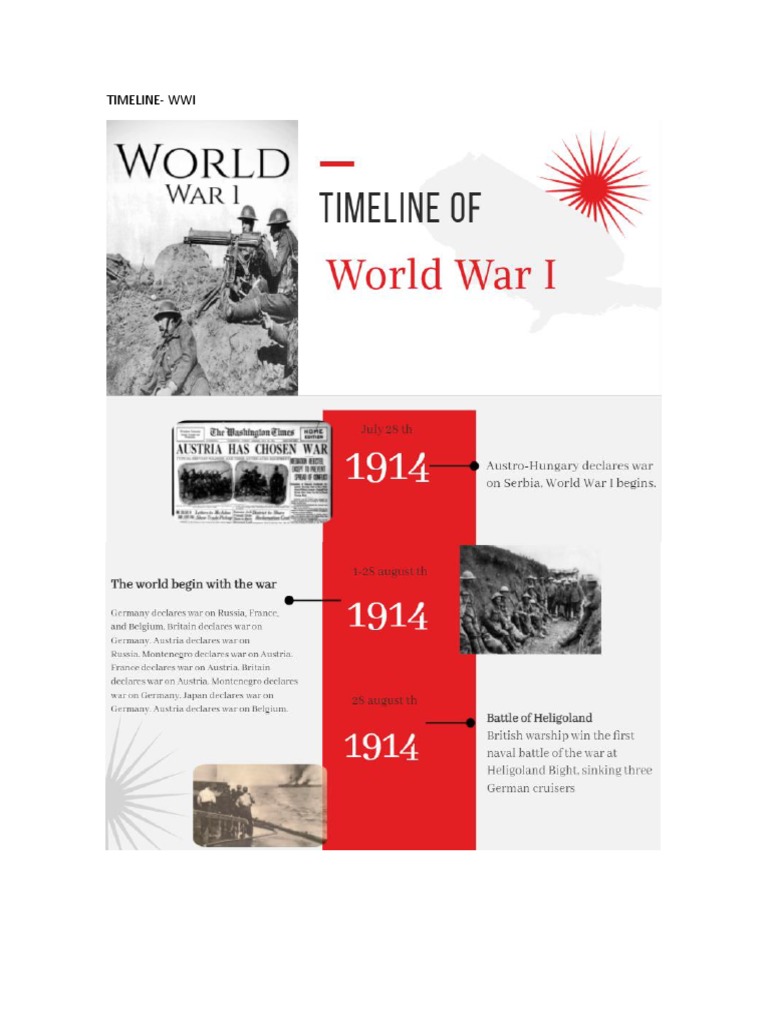 Timeline Wwi | PDF