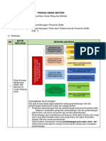 LK - Resume Pendalaman Materi PPG 2021 KB 1