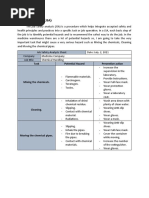 Job Safety Analysis and PPE