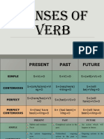 Tenses and Voices of Verb