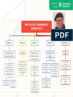 NIVELES DEL PENSAMIENTO GEOMETRICO